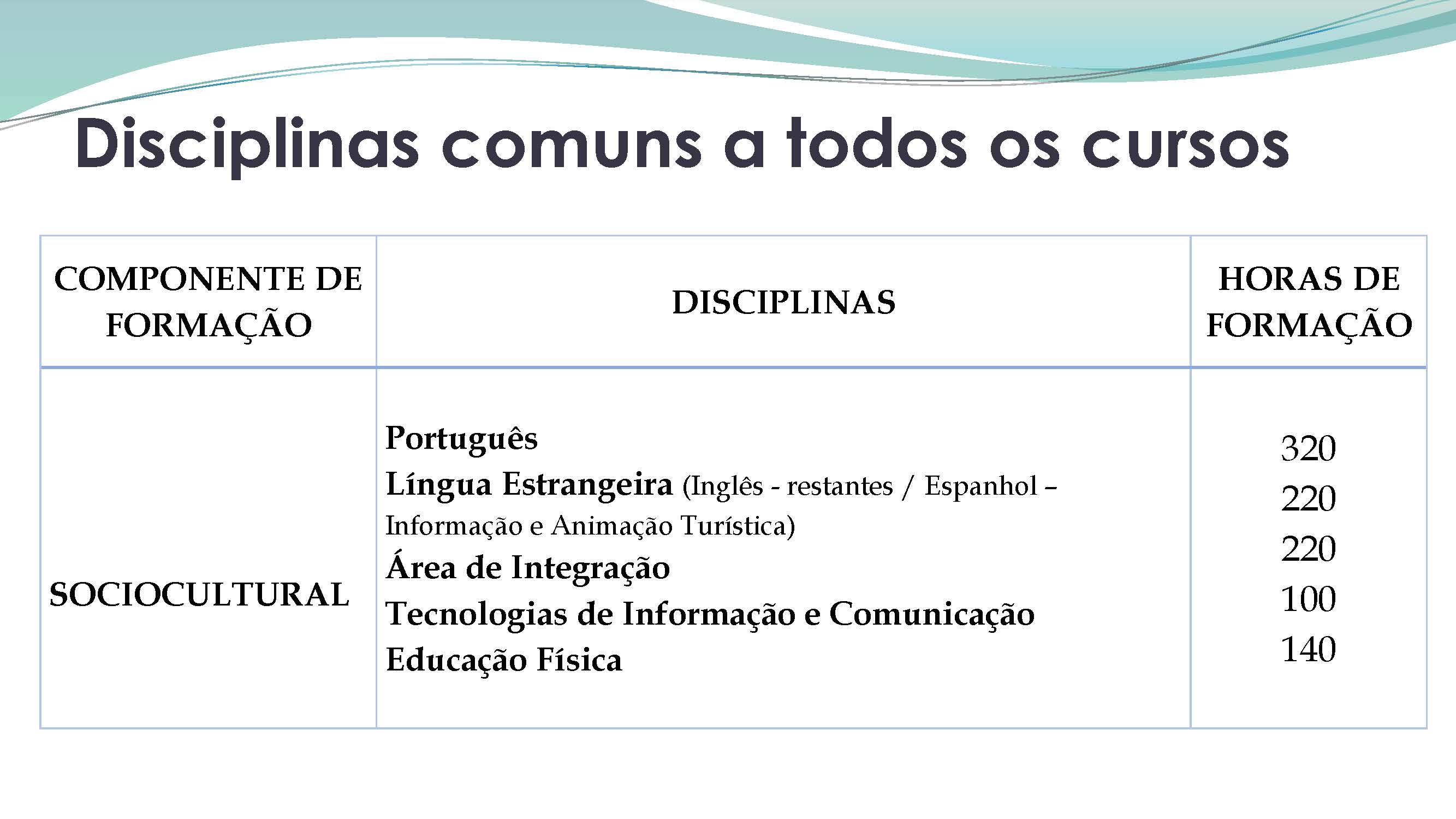 OFERTA FORMATIVA 2023 24 Divulgação Página 03