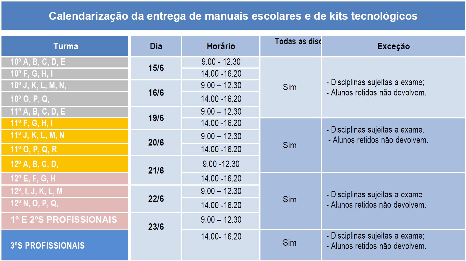 Calendarização da entrega de manuais escolares e de kits tecnológicos