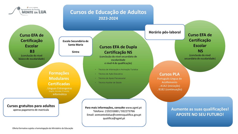 AGML Educação de Adultos Oferta Formativa 2023 24 resize