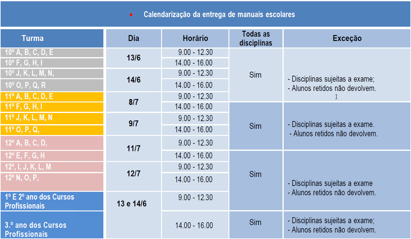 Entrega de manuais