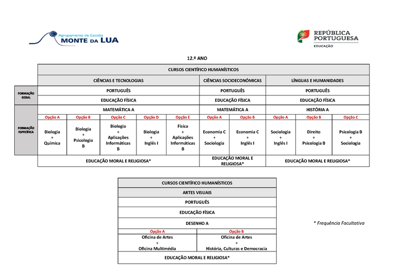 Oferta Formativa dos Cursos Científico Humanísticos9